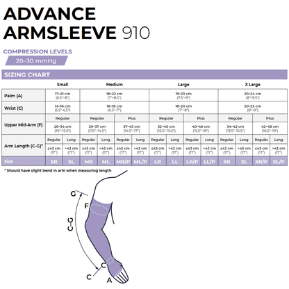 Sigvaris 20 - 30 mmHg Advance Armsleeve WITH Gauntlet - YoU Compression Wear