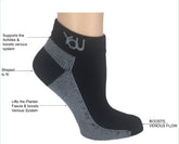 Side view of an ankle compression sock on a foot, with text callouts highlighting Achilles support, shaped fit, plantar fascia lift, and boosted venous flow.